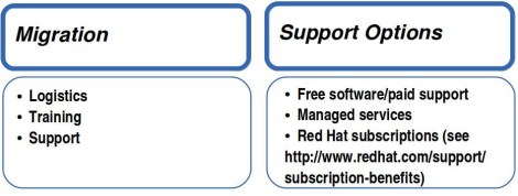 IT Support small business Migration